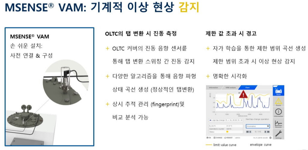 OLTC Online monitoring
