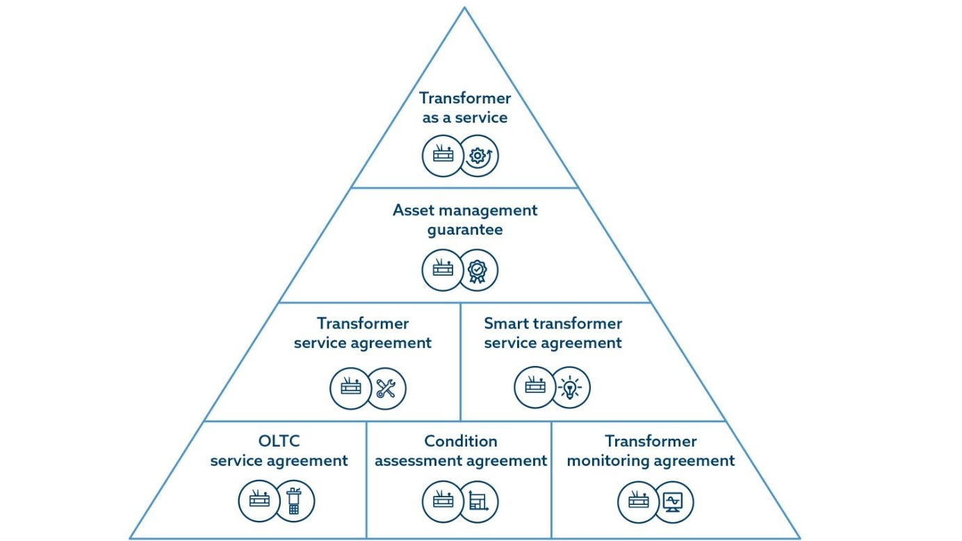 perfrmance_contracts_pyramid