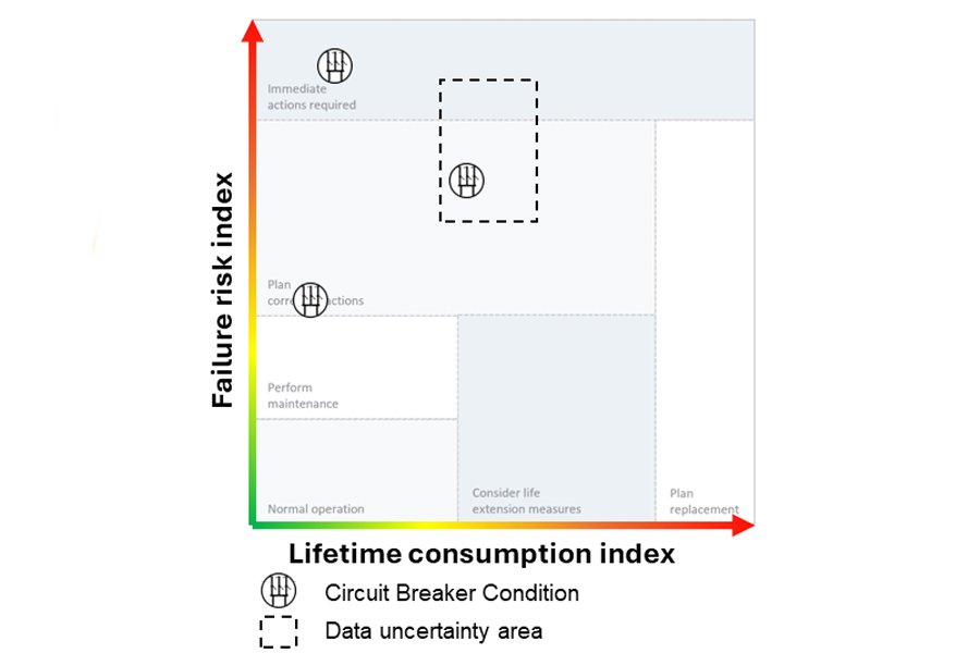 Results of data collection and analysis